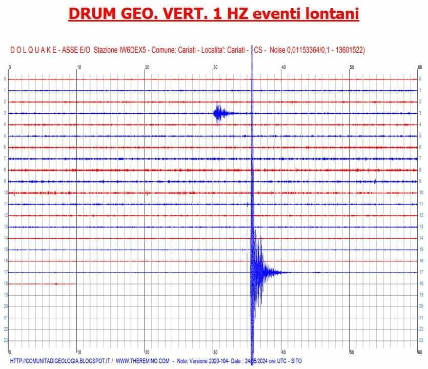 Il terremoto di Cirò registrato dal sismografo del liceo di Cariati 