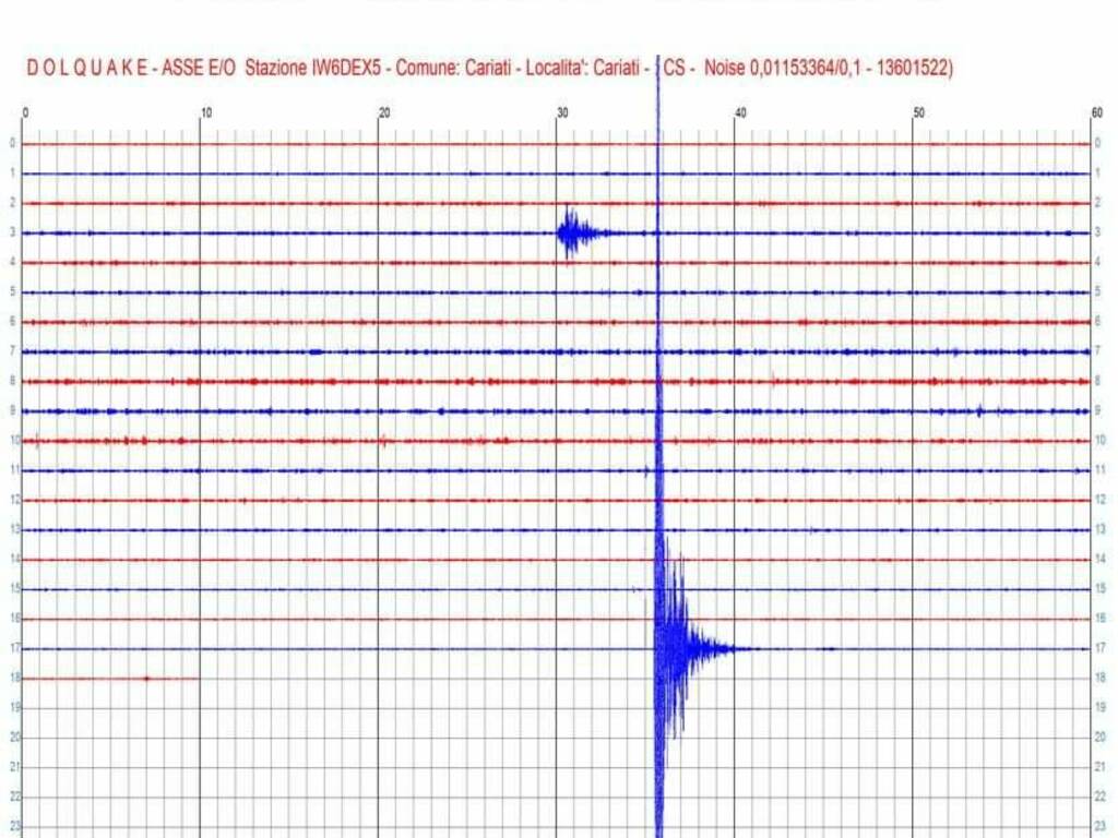 Il terremoto di Cirò registrato dal sismografo del liceo di Cariati 